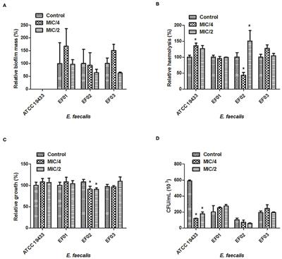 Corrigendum: Cinnamaldehyde Inhibits Staphylococcus aureus Virulence Factors and Protects against Infection in a Galleria mellonella Model